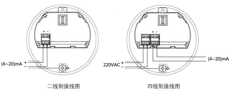 雙纜導(dǎo)波雷達(dá)物位計(jì)二線制、四線制接線圖