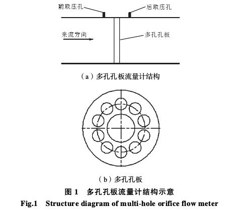 多孔孔板流量計結構圖
