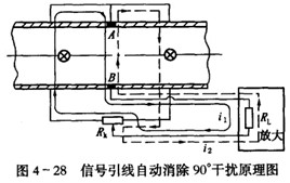 電磁流量計信號引線自動消除90°干擾原理圖