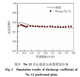 多孔孔板流量計(jì)系數(shù)模擬結(jié)果