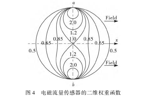 늴ӋĶS(qun)غ(sh)Dʾ