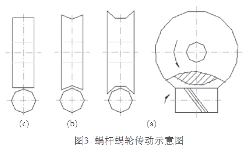 氣體渦輪流量計蝸桿蝸輪傳動示意圖