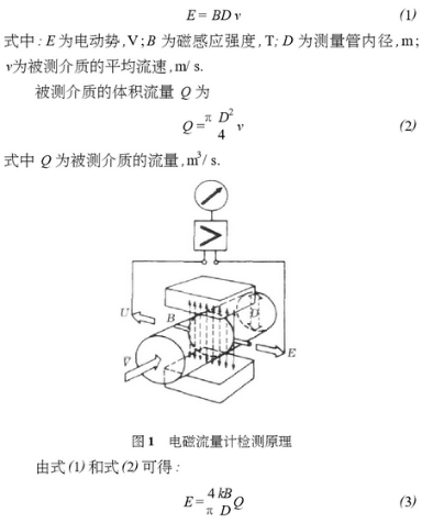 電磁流量計(jì)測量原理圖示
