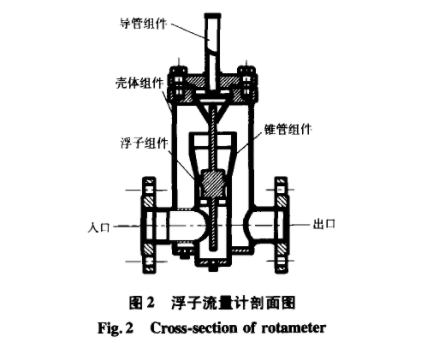 浮子流量計剖面圖