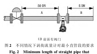 渦街流量計(jì)不同情況下渦街流量計(jì)對最小直管段的要求